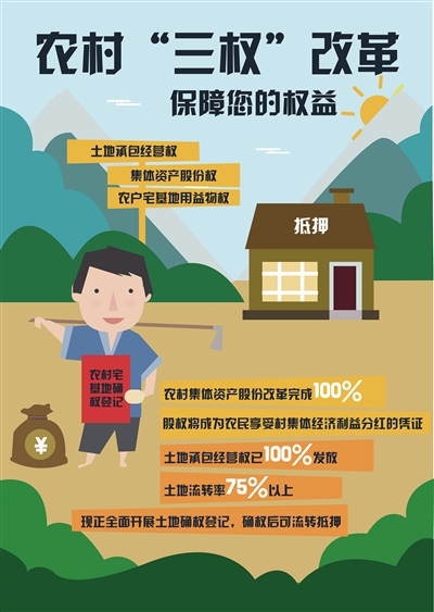 收入证明_如何增加村集体收入(3)