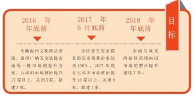 村级流动人口实施方案_关于印发 新华街全面落实抓好村 社队 出租屋屋主对出