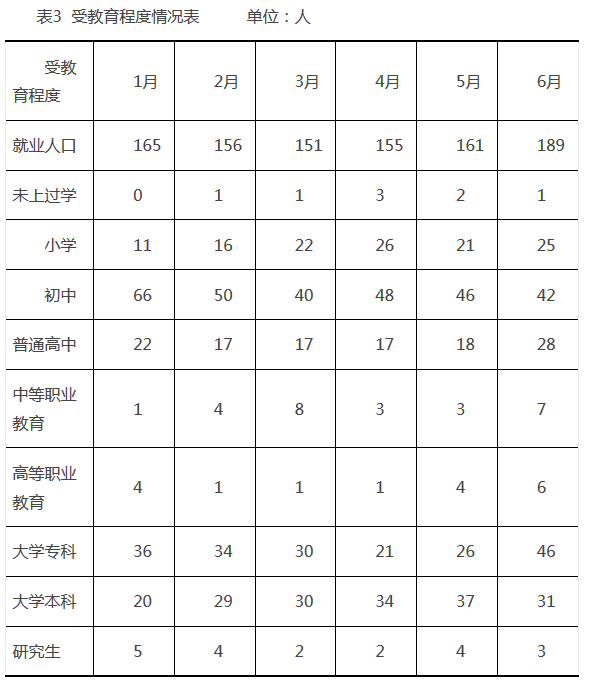 第七次人口普查_第七次人口普查数据