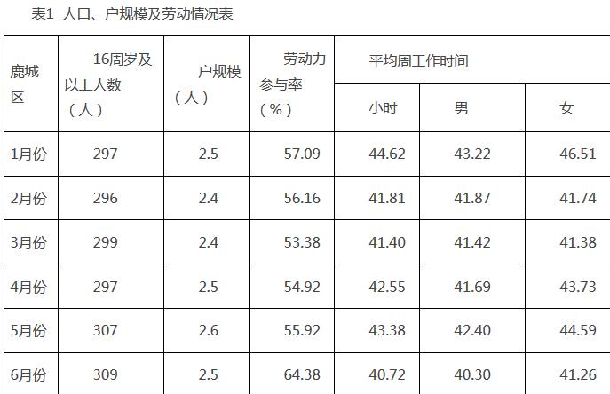 第七次人口普查数据_读材料,回答问题 材料一下图是根据我国近三次人口普查