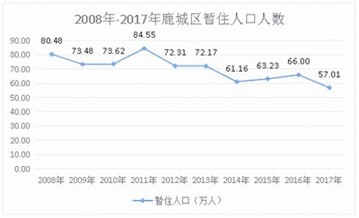 人口问题图片_分析温州的人口问题