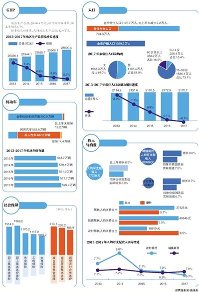 龙湾人口统计_鹿城龙湾瓯海瑞安常住人口减少(2)