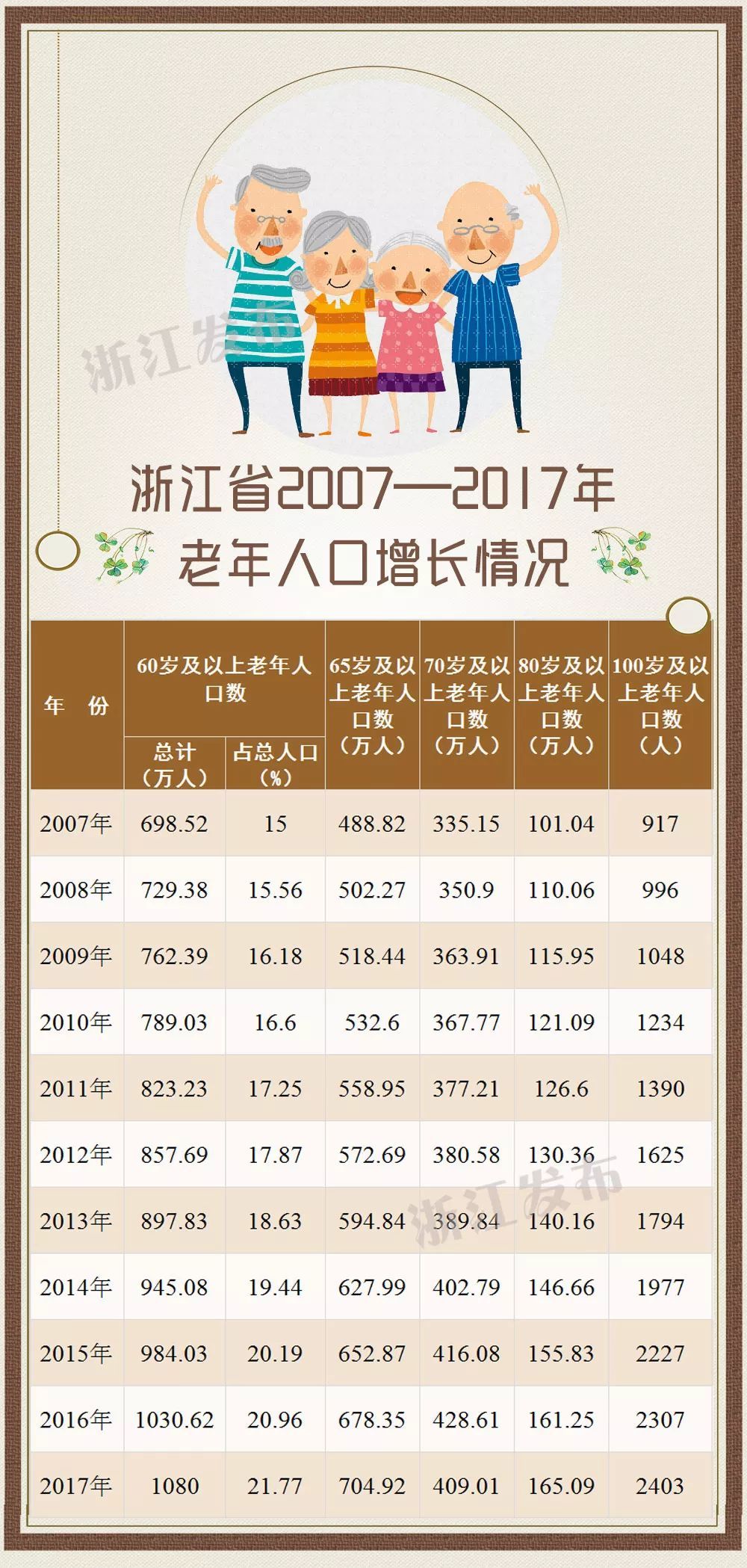 龙湾人口统计_鹿城龙湾瓯海瑞安常住人口减少