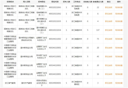 龙湾人口统计_鹿城龙湾瓯海瑞安常住人口减少(3)