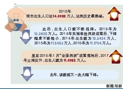 龙湾人口统计_鹿城龙湾瓯海瑞安常住人口减少