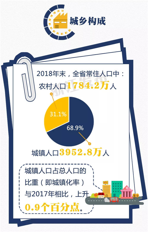 浙江省人口变动抽样调查主要数据公报(3)