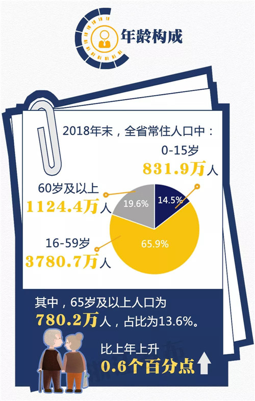 点击图片查看详情 龙湾人口统计_鹿城龙湾瓯海瑞安常住人口减少(3)