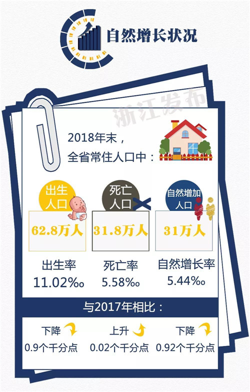 杭州2018年常住人口_滨江划入新萧山区 新一轮杭州区划调整 ......