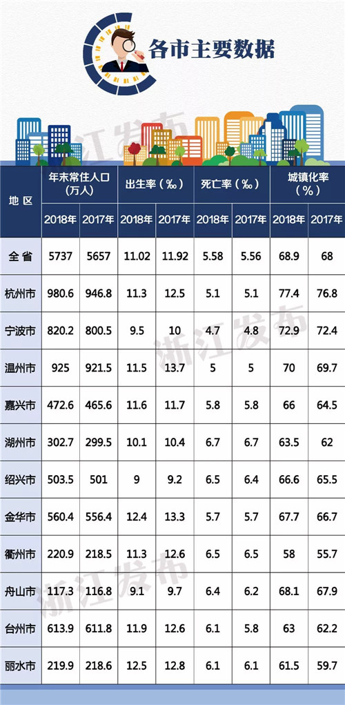 杭州常住人口2017_常住人口登记卡