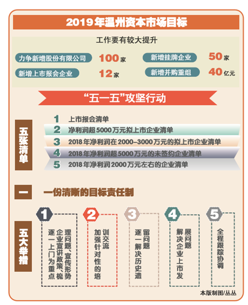 温州2018经济总量_温州地摊经济图片